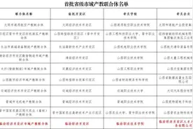 教育高质量发展看山西：喜报！由临汾职业技术学院牵头组建的产教联合体成功入选首批省级市域产教联合体名单图片