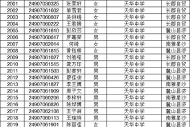 2345人！长沙县2024年中考招生公办优质高中学校指标生名单公布图片