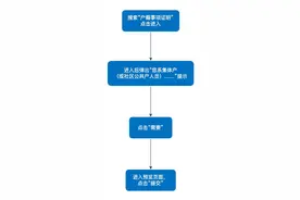 免申即享！集体户、公共户人员速戳→图片