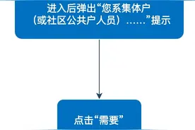 “免申即享”！本市这些人员开具《户籍事项证明》更方便啦图片