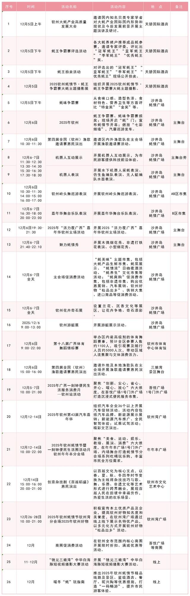 2025年钦州蚝情节活动大揭秘→