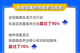 一图读懂｜五年生存率稳步提升 我国癌症防治体系建设更加完善图片