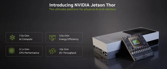 英伟达 Jetson AGX Thor 芯片发布：7.5 倍、3.5 倍、3.1 倍、10 倍！