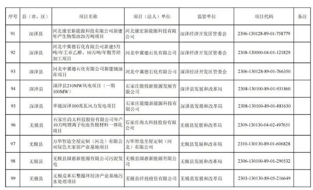 石家庄建设网站（2024年重点建设项目名单石家庄最新发布）