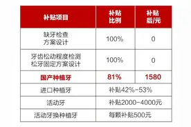 昆明发布最新种牙/矫牙医疗补贴规范！速看！图片