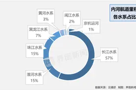 中国正迈向运河时代，下一条大运河会在哪儿？图片