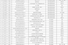 寒假将至，江苏多地陆续更新发布校外培训机构“白名单”图片