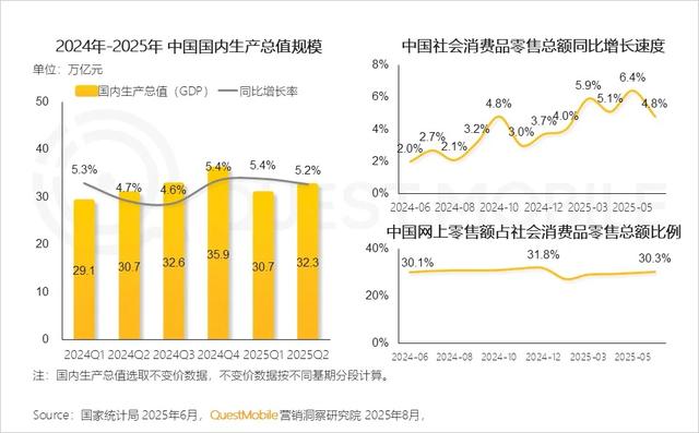 QuestMobile 2025年互联网广告市场半年报告：总规模近3600亿