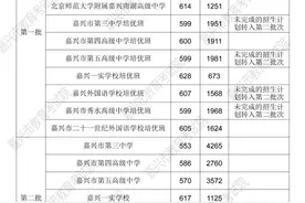 2025年嘉兴市本级普通高中招生各学校录取分数线发布图片