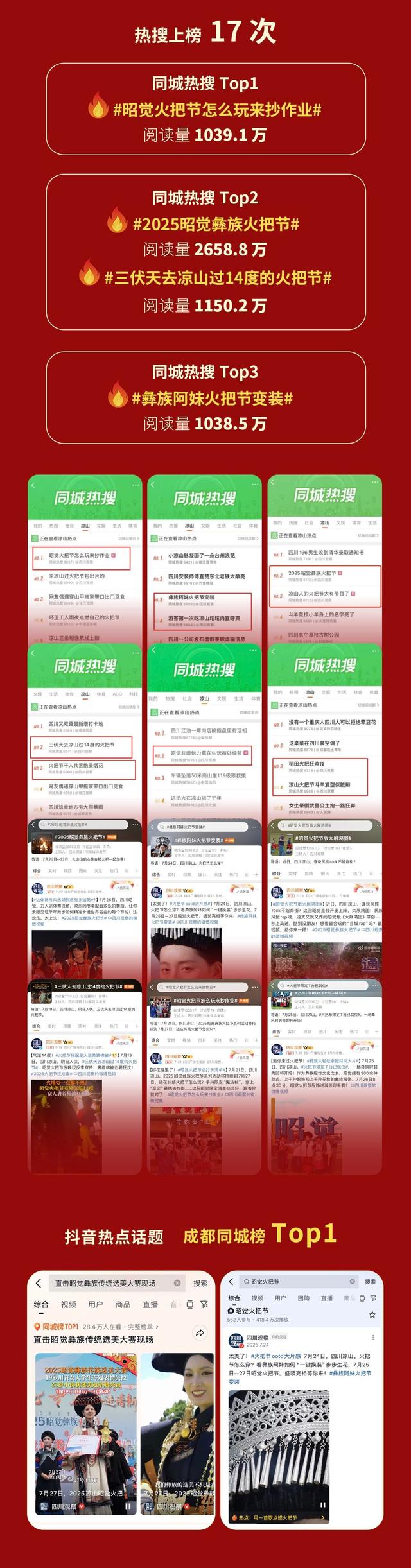 2.5亿+！2025凉山·昭觉火把节全网刷屏！