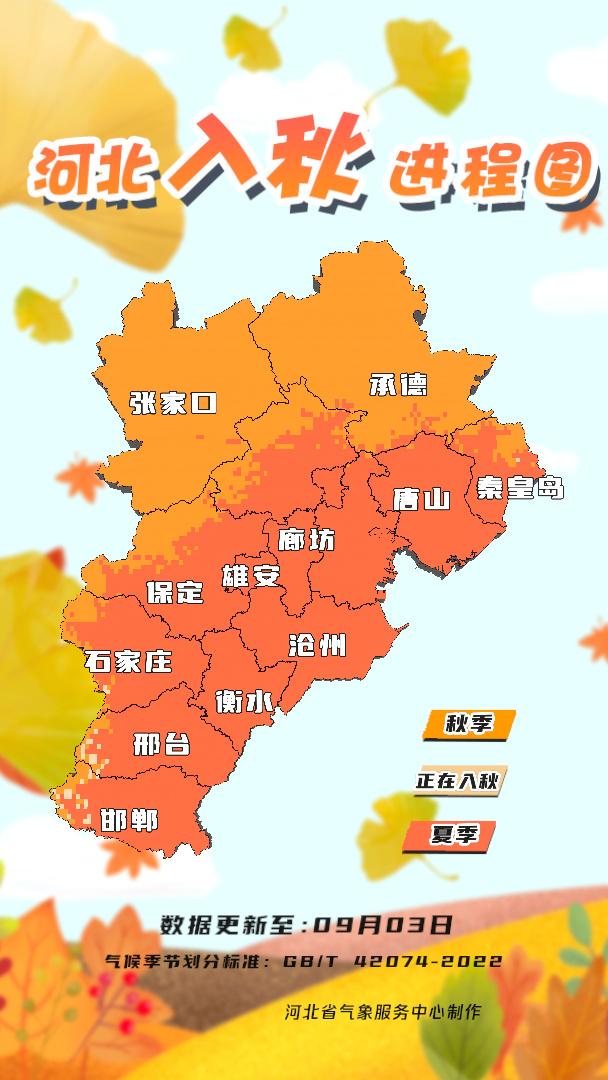 北方秋凉上线气温将创新低！河北大范围降水来袭，影响这些地方→