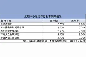 存款利率倒挂、智能通知存款关停，中小银行压降负债端成本图片