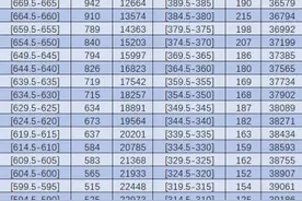 2025年福州中招投档控制线公布（附分数段统计表）图片