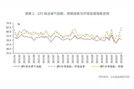 绿色金融 | 可再生能源与清洁能源行业景气度维持高位 ——兴业绿色景气指数（GPI）报告（2024年9月）图片