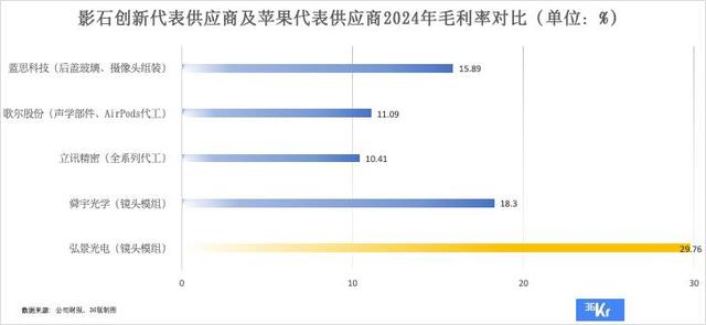 全球硬件大爆款，生于中国｜深氪