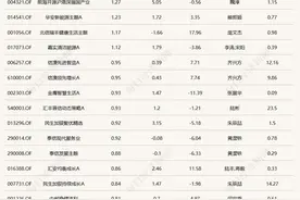医药主题基金扎堆领跌！5只产品单日跌超6%图片
