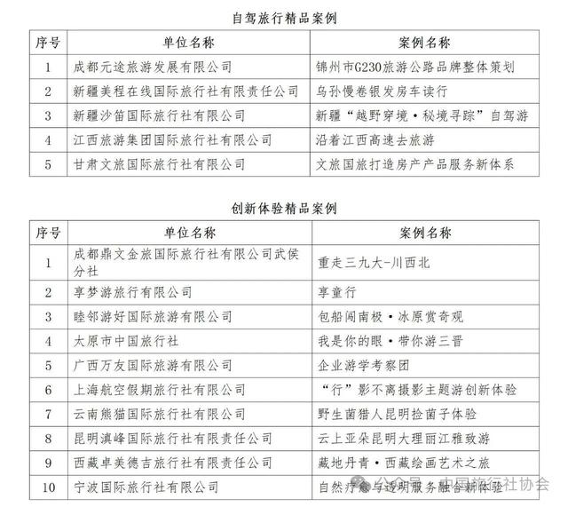 第八届中国旅行社协会旅行服务案例发布(图)