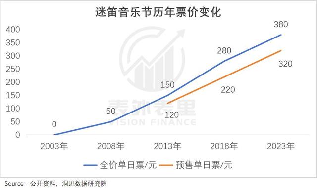 5A景区，正在被抛弃