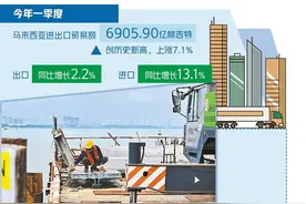 马来西亚一季度贸易创新高图片