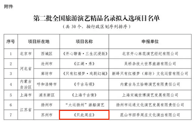 国家级认证！ 周庄，不止于青石板与手摇船