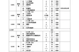 上海2024年普通高等学校招生志愿填报与投档录取实施办法公布图片
