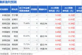 沃尔核材：8月27日接受机构调研，包括知名机构万方资产的多家机构参与图片