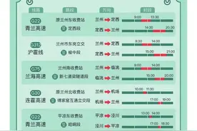清明假期这些时段甘肃道路车流量较大图片