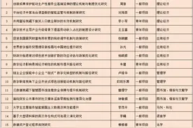 湖南财政经济学院获批16项国家社科基金项目图片
