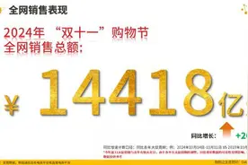 海量财经丨今年双十一全网累计销售额超14000亿 京东3C数码占比42.8%图片