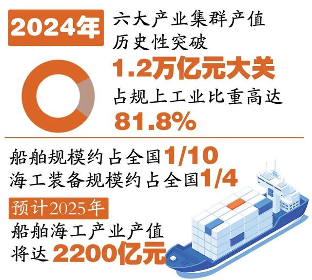 扬帆向海启新程——解析高质量发展的南通实践