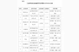 21款侵权APP被通报！涉及三星、联想、OPPO等应用商店图片