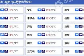 河南大风降水强降温齐上阵 西部南部地区或将有寒潮来袭图片