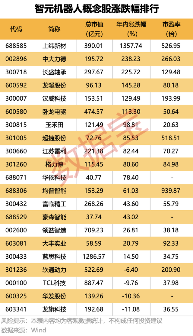 智元机器人大动作，就在下周一！核心概念股曝光