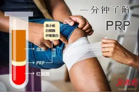 慢性疼痛治疗新希望——带你了解富血小板血浆（PRP）治疗新技术图片