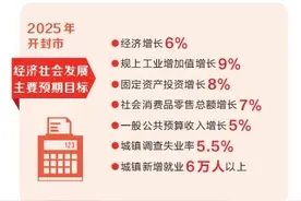 拼抢一季度 实现开门红 从各地两会看亮点丨开封 培育未来产业 打造创新高地图片