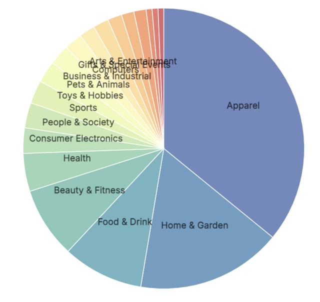 SHOPLINE VS Shopify：主流跨境电商独立站SaaS建站平台对比与选择