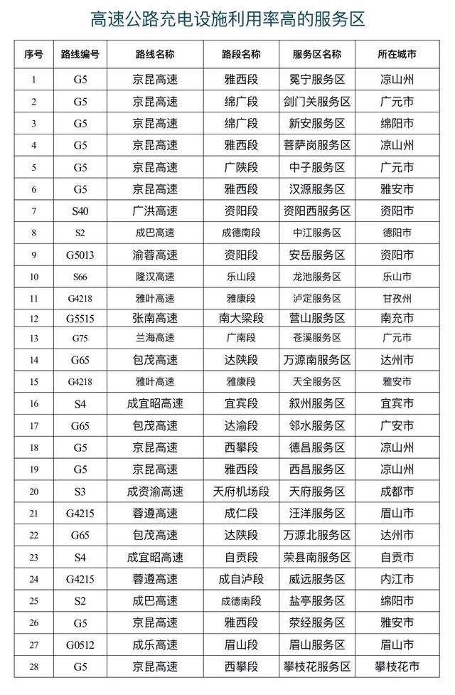 2025国庆中秋出行指南：路况、天气、避堵一站式攻略