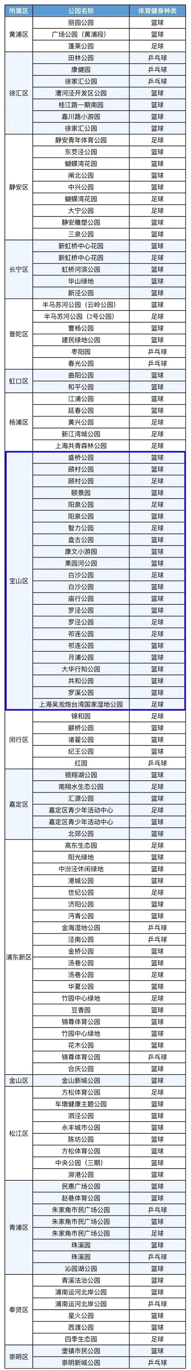 正是运动好时节，这份上海体育健身公园大合集请收下→