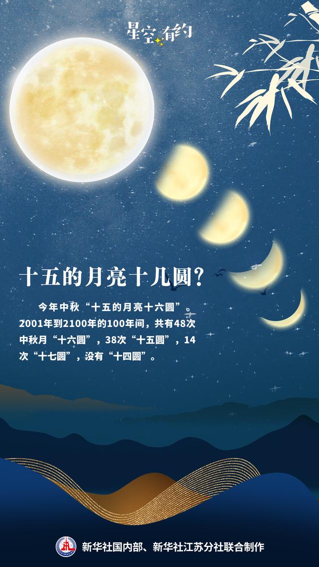 本世纪最晚中秋来了
