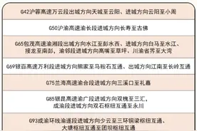 滚动播报｜返程高峰！重庆这些高速路段、收费站车流量大图片