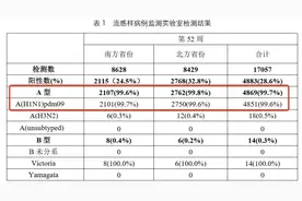 99%以上都是此病毒！多地疾控紧急提醒图片