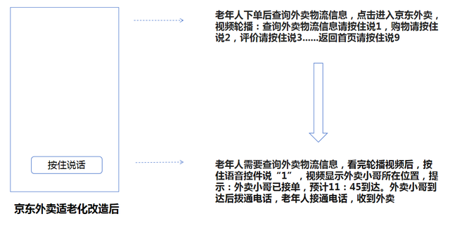 京东外卖开辟老年人战场？