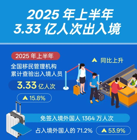 2000万老外低调涌入中国背后