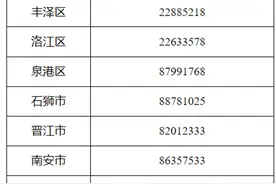 援企稳岗 企业失业保险费最高返还60%图片