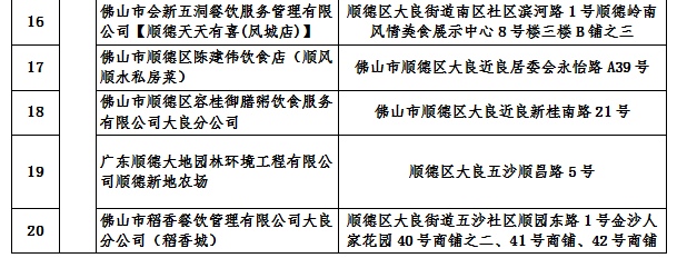 94家！顺德首批旅游团餐示范单位名单公示