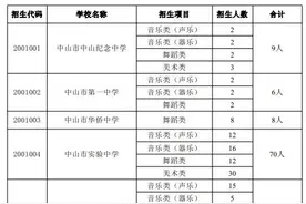 5月28日起报名！中山高中学校2024年招收艺术生577人图片