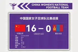 16:0！中国女足亚运会首战火力全开大胜蒙古，王霜一人打入5球图片