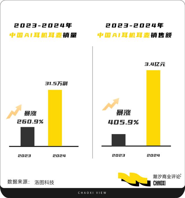 2025，耳机行业 “需求觉醒”