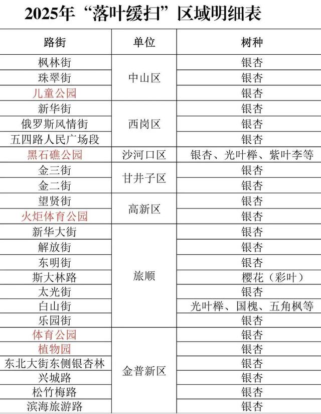 落叶缓扫！辽宁一地打造叶景打卡地