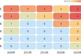 优势项目洗牌，这届奥运会是中国奥运实力的转折点吗？图片